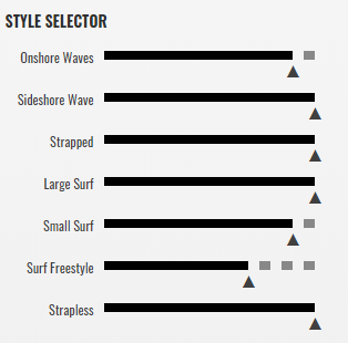 range of use quad cabrinha surfboard